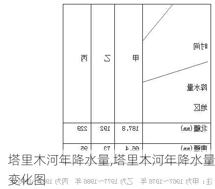 塔里木河年降水量,塔里木河年降水量变化图