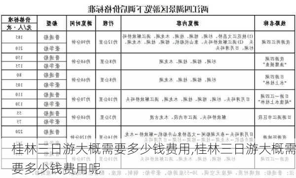 桂林三日游大概需要多少钱费用,桂林三日游大概需要多少钱费用呢