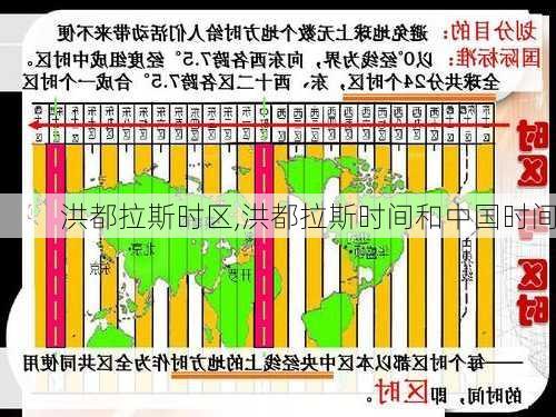 洪都拉斯时区,洪都拉斯时间和中国时间