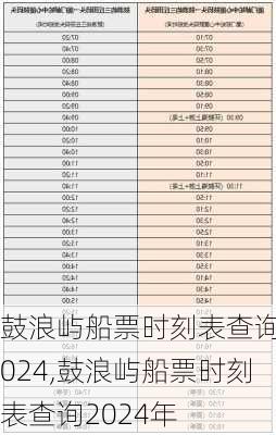 鼓浪屿船票时刻表查询2024,鼓浪屿船票时刻表查询2024年