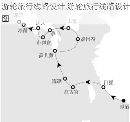 游轮旅行线路设计,游轮旅行线路设计图