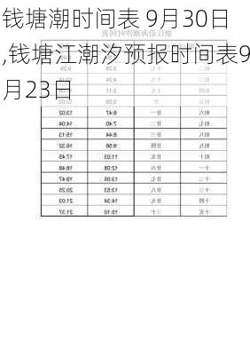 钱塘潮时间表 9月30日,钱塘江潮汐预报时间表9月23日