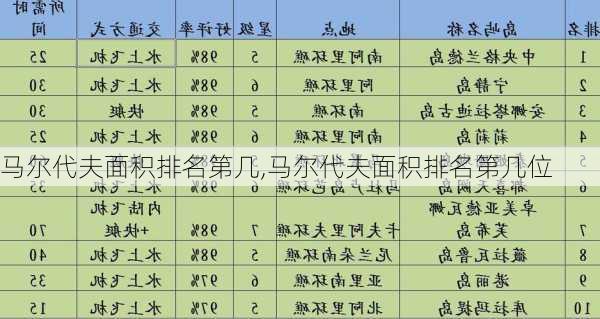 马尔代夫面积排名第几,马尔代夫面积排名第几位