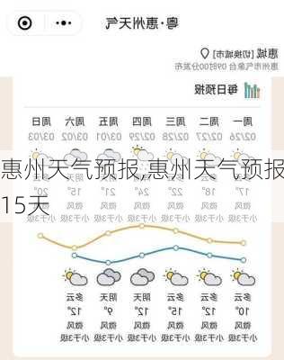 惠州天气预报,惠州天气预报15天