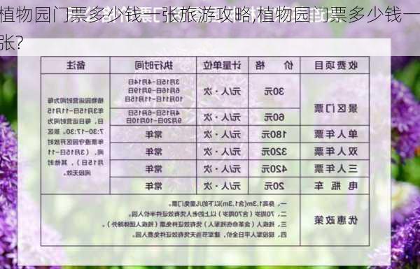 植物园门票多少钱一张旅游攻略,植物园门票多少钱一张?