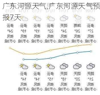 广东河源天气,广东河源天气预报7天