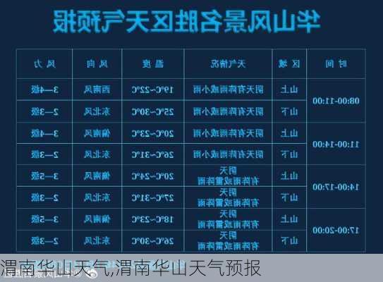 渭南华山天气,渭南华山天气预报