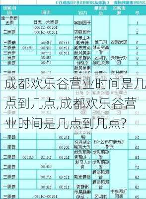 成都欢乐谷营业时间是几点到几点,成都欢乐谷营业时间是几点到几点?