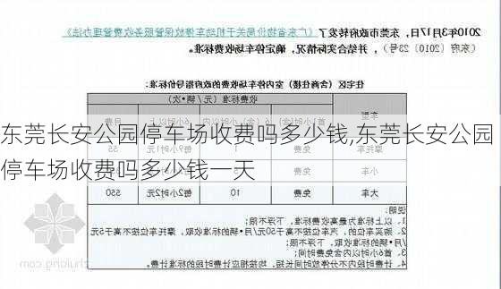 东莞长安公园停车场收费吗多少钱,东莞长安公园停车场收费吗多少钱一天