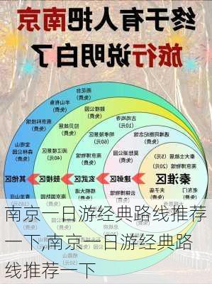 南京一日游经典路线推荐一下,南京一日游经典路线推荐一下