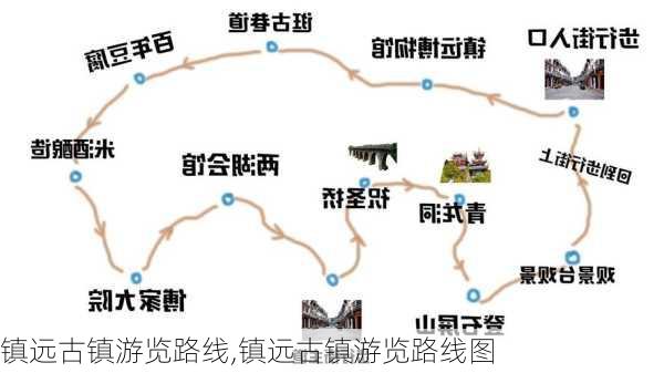 镇远古镇游览路线,镇远古镇游览路线图