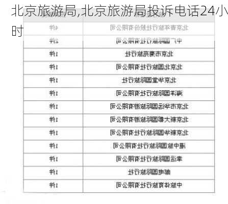 北京旅游局,北京旅游局投诉电话24小时