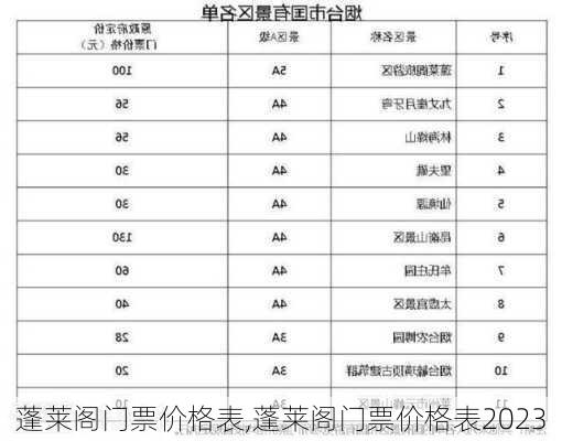 蓬莱阁门票价格表,蓬莱阁门票价格表2023