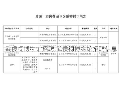 武侯祠博物馆招聘,武侯祠博物馆招聘信息