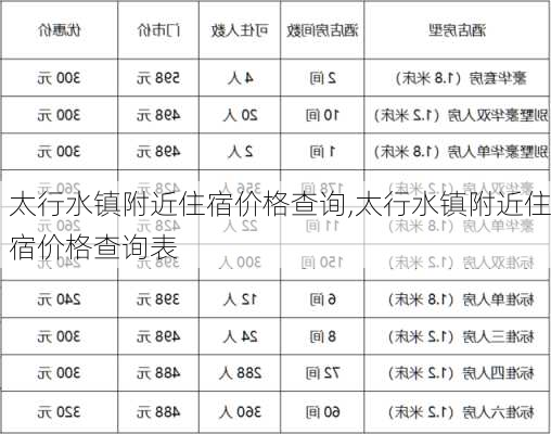 太行水镇附近住宿价格查询,太行水镇附近住宿价格查询表