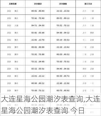 大连星海公园潮汐表查询,大连星海公园潮汐表查询 今日