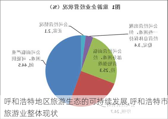 呼和浩特地区旅游生态的可持续发展,呼和浩特市旅游业整体现状