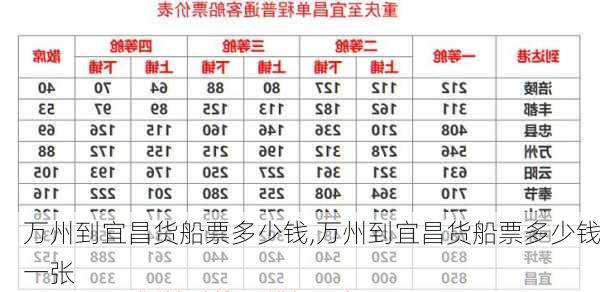 万州到宜昌货船票多少钱,万州到宜昌货船票多少钱一张