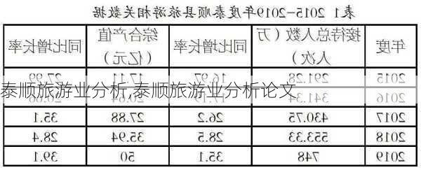 泰顺旅游业分析,泰顺旅游业分析论文