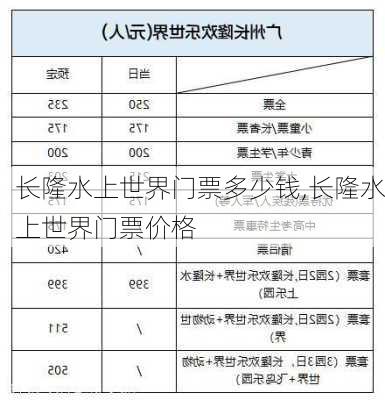 长隆水上世界门票多少钱,长隆水上世界门票价格