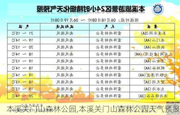 本溪关门山森林公园,本溪关门山森林公园天气预报