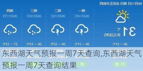 东西湖天气预报一周7天查询,东西湖天气预报一周7天查询结果