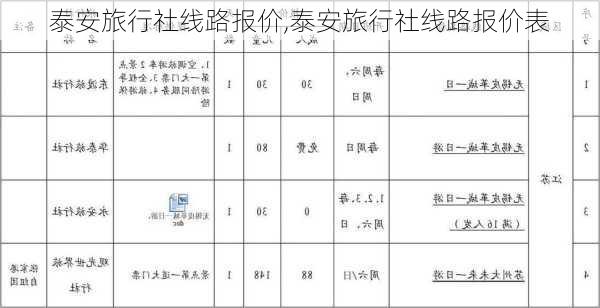 泰安旅行社线路报价,泰安旅行社线路报价表