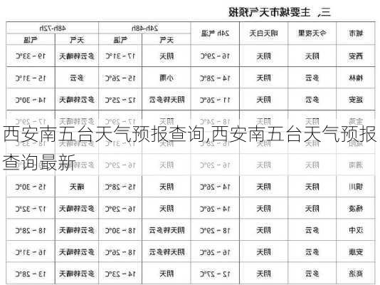 西安南五台天气预报查询,西安南五台天气预报查询最新