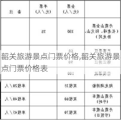 韶关旅游景点门票价格,韶关旅游景点门票价格表