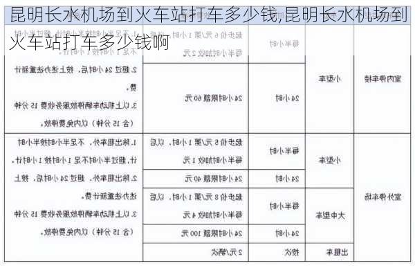 昆明长水机场到火车站打车多少钱,昆明长水机场到火车站打车多少钱啊