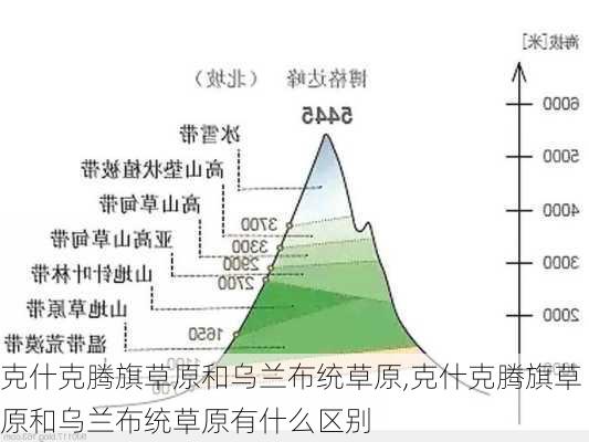 克什克腾旗草原和乌兰布统草原,克什克腾旗草原和乌兰布统草原有什么区别