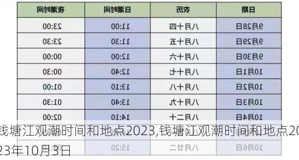 钱塘江观潮时间和地点2023,钱塘江观潮时间和地点2023年10月3日