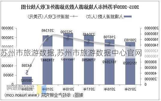 苏州市旅游数据,苏州市旅游数据中心官网