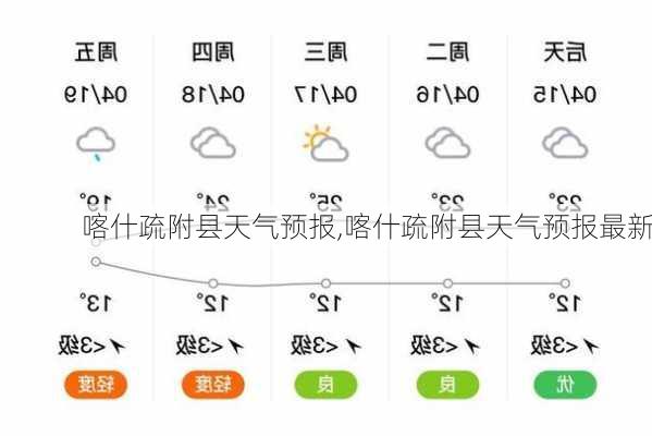 喀什疏附县天气预报,喀什疏附县天气预报最新