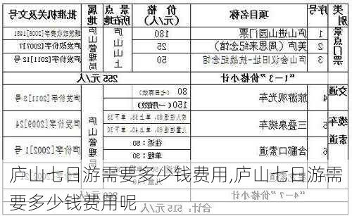 庐山七日游需要多少钱费用,庐山七日游需要多少钱费用呢