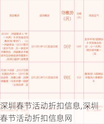 深圳春节活动折扣信息,深圳春节活动折扣信息网