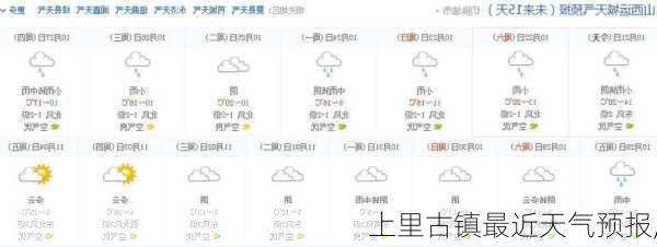 上里古镇最近天气预报,