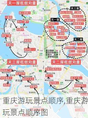 重庆游玩景点顺序,重庆游玩景点顺序图