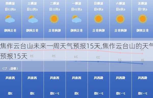 焦作云台山未来一周天气预报15天,焦作云台山的天气预报15天