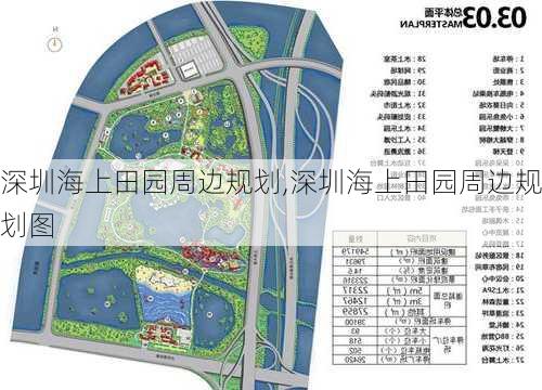 深圳海上田园周边规划,深圳海上田园周边规划图