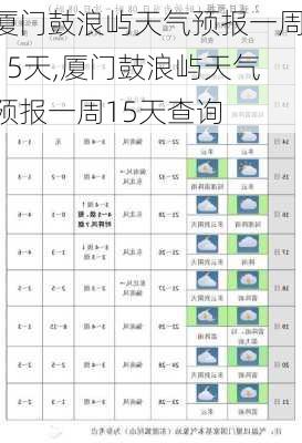 厦门鼓浪屿天气预报一周15天,厦门鼓浪屿天气预报一周15天查询