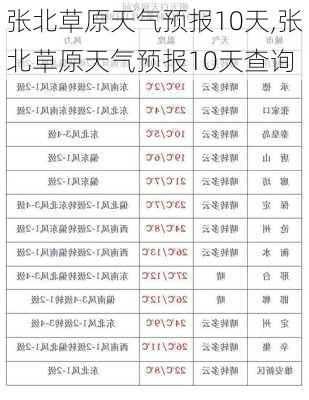 张北草原天气预报10天,张北草原天气预报10天查询