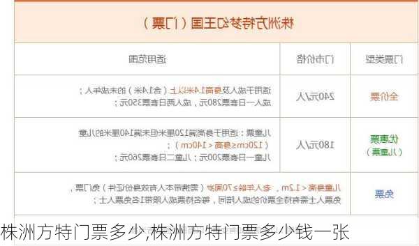 株洲方特门票多少,株洲方特门票多少钱一张