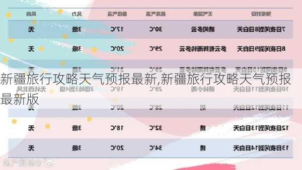 新疆旅行攻略天气预报最新,新疆旅行攻略天气预报最新版