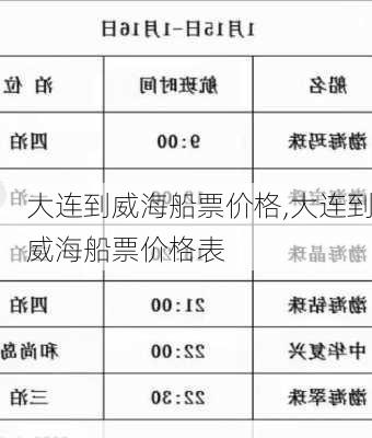 大连到威海船票价格,大连到威海船票价格表