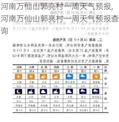 河南万仙山郭亮村一周天气预报,河南万仙山郭亮村一周天气预报查询