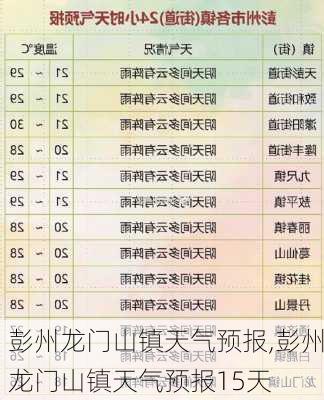 彭州龙门山镇天气预报,彭州龙门山镇天气预报15天