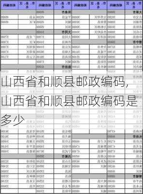 山西省和顺县邮政编码,山西省和顺县邮政编码是多少