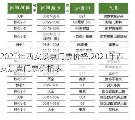 2021年西安景点门票价格,2021年西安景点门票价格表