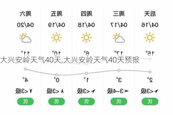 大兴安岭天气40天,大兴安岭天气40天预报